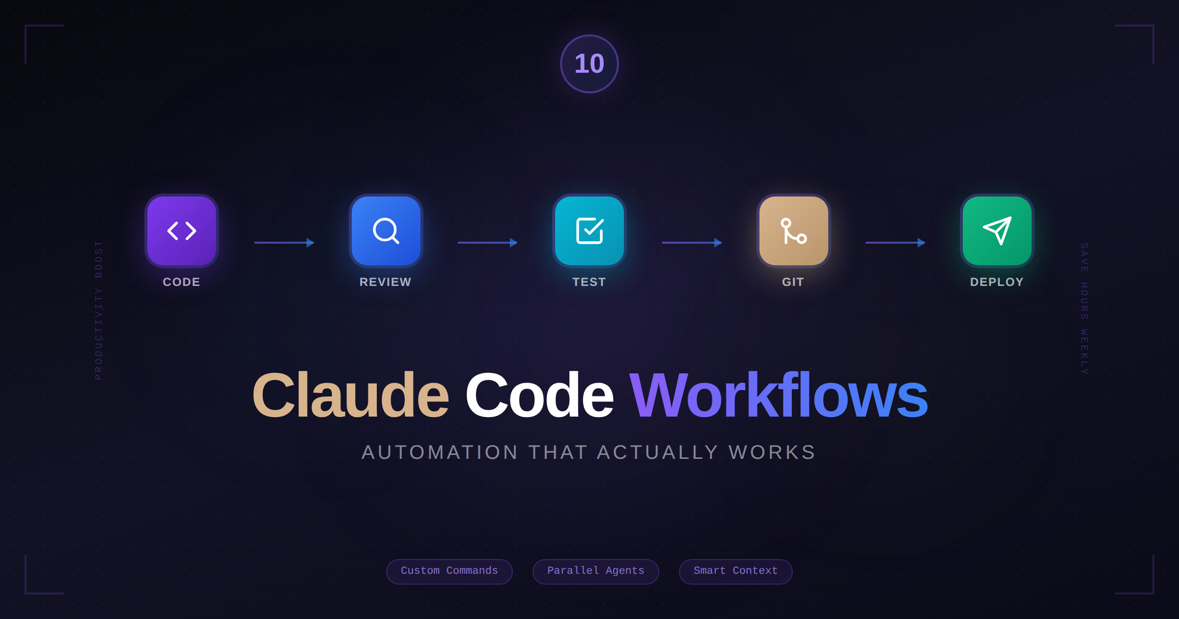 10 Claude Code Workflows That Save Me Hours Every Week