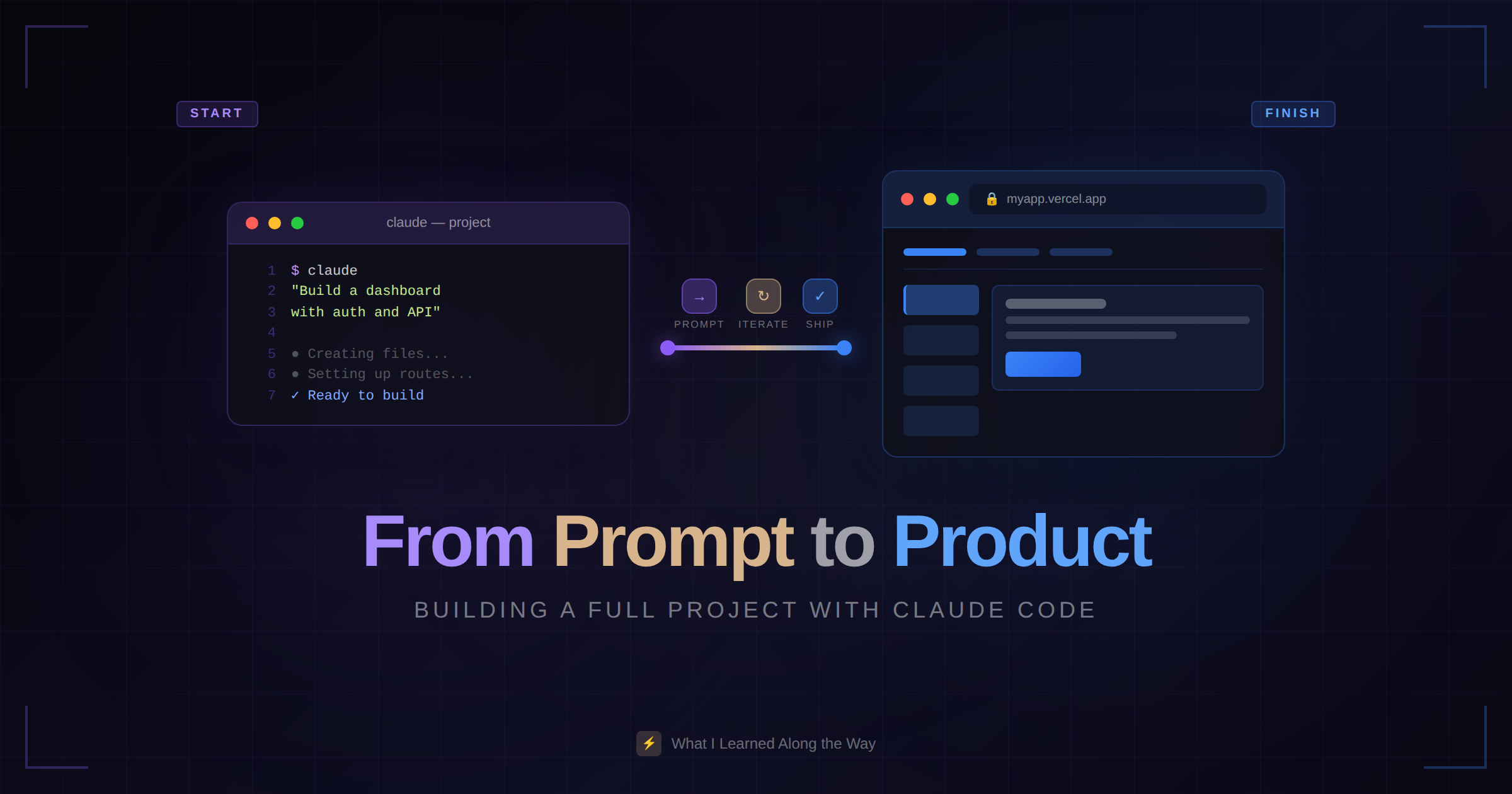Building a Full Project with Claude Code: What I Learned